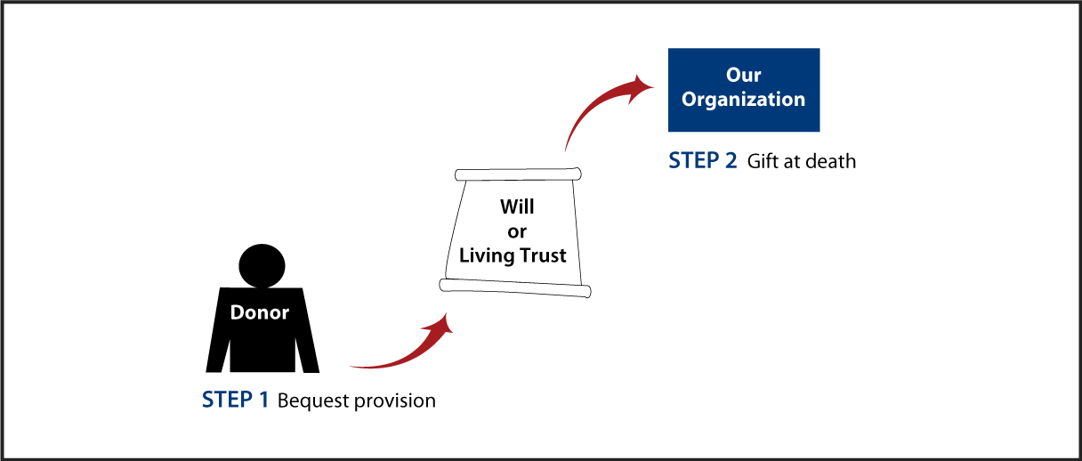 Gifts by Will Diagram. Description of image is listed below.