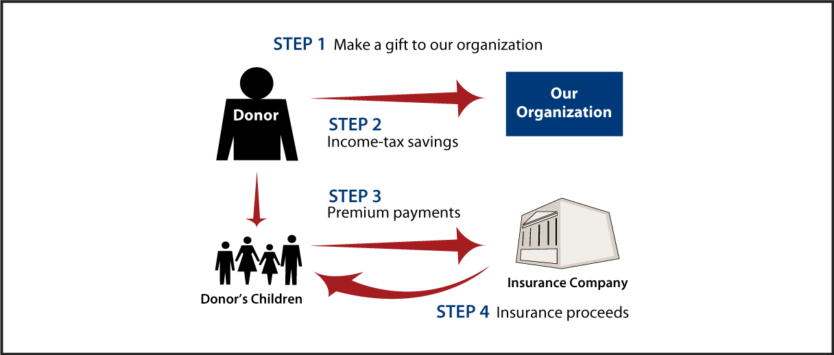 Life Insurance to Replace Gift Thumbnail